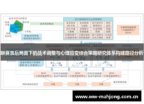 联赛落后局面下的战术调整与心理应变综合策略研究体系构建路径分析